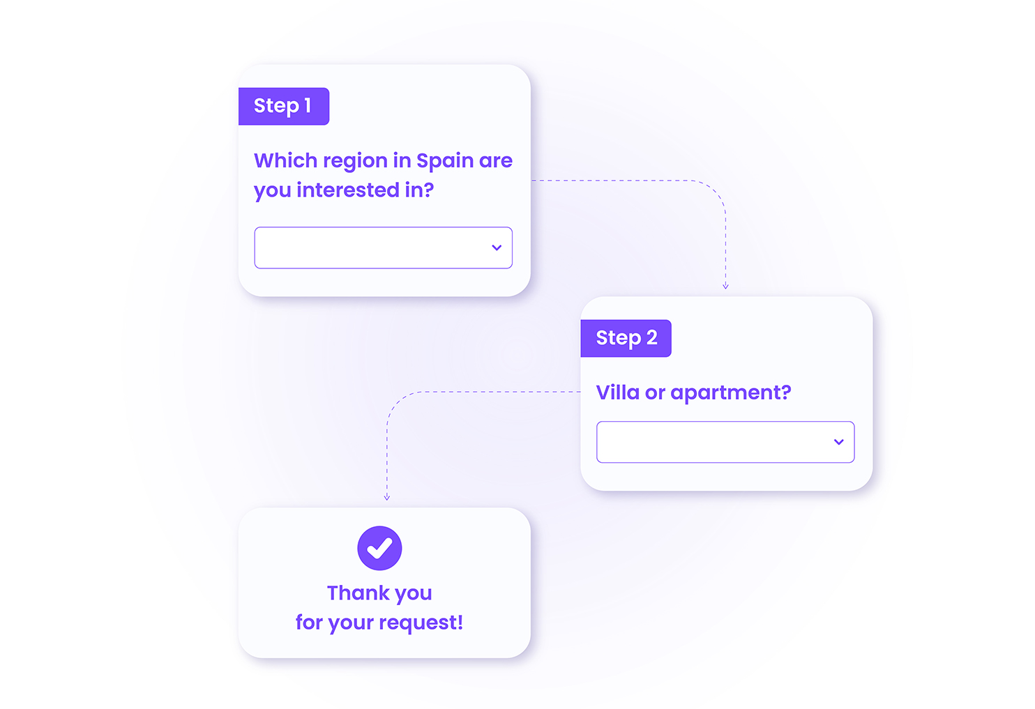 Marflows Functies QuizFunnel